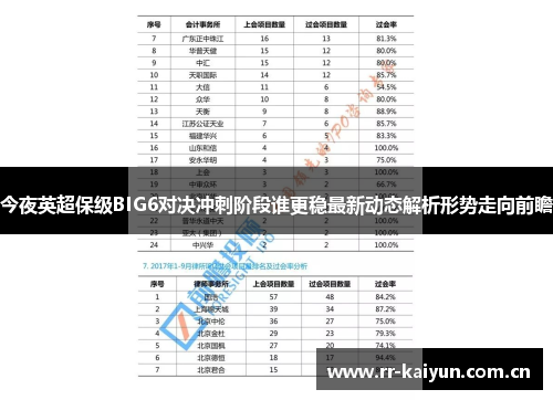 今夜英超保级BIG6对决冲刺阶段谁更稳最新动态解析形势走向前瞻 今夜英超保级BIG6对决冲刺阶段谁更稳最新动态解析形势走向前瞻